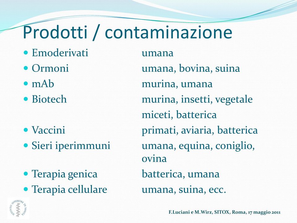 murina, umana murina, insetti, vegetale miceti, batterica primati,