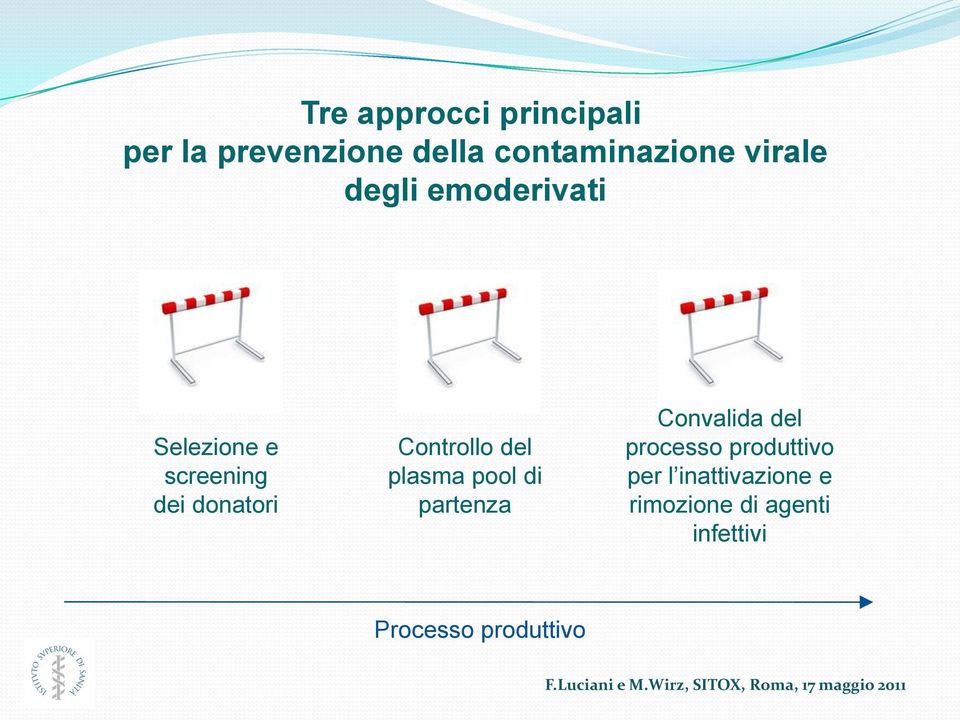 Controllo del plasma pool di partenza Convalida del processo