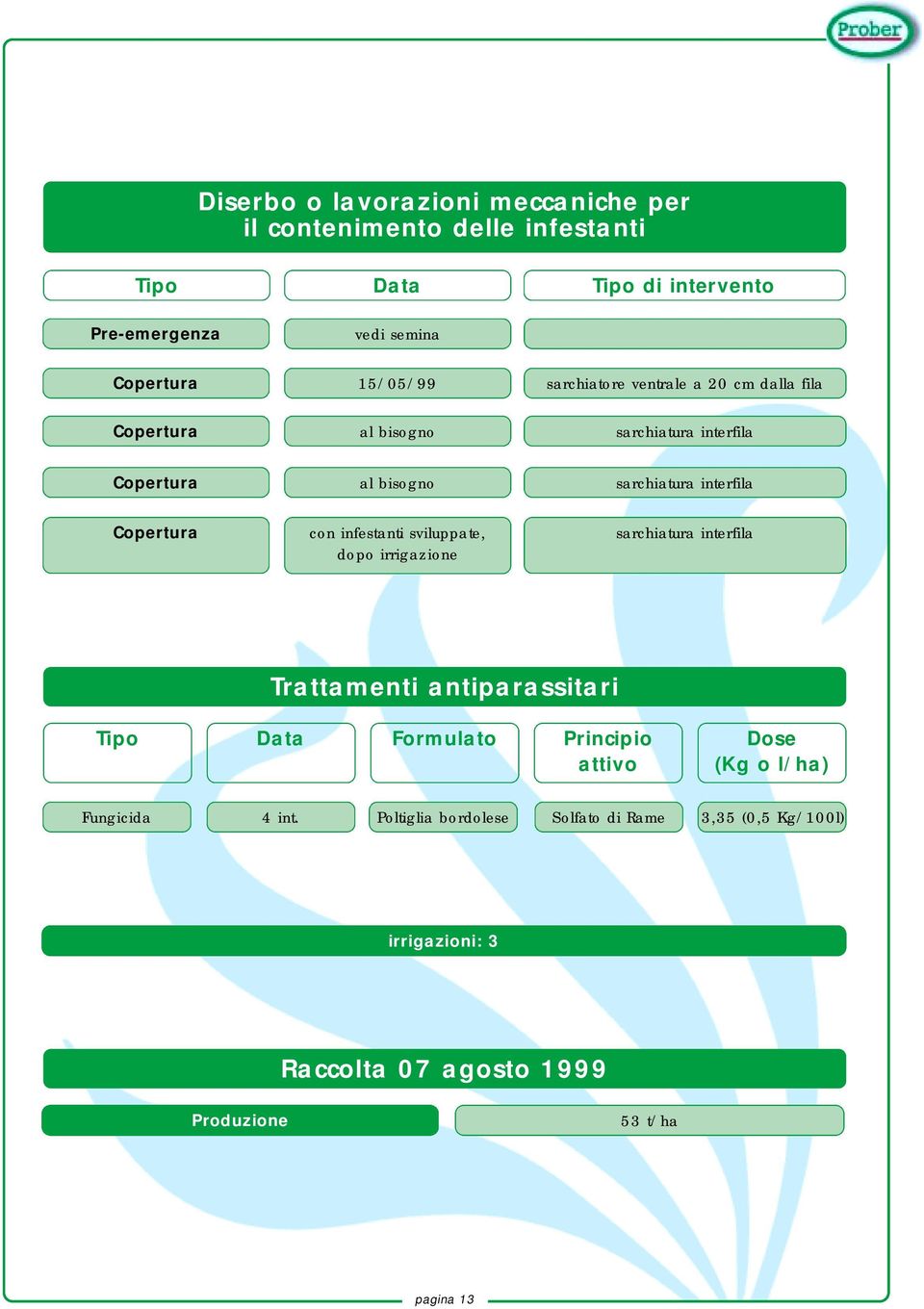 Copertura con infestanti sviluppate, dopo irrigazione sarchiatura interfila Trattamenti antiparassitari Tipo Data Formulato Principio attivo