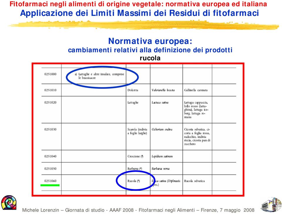 relativi alla