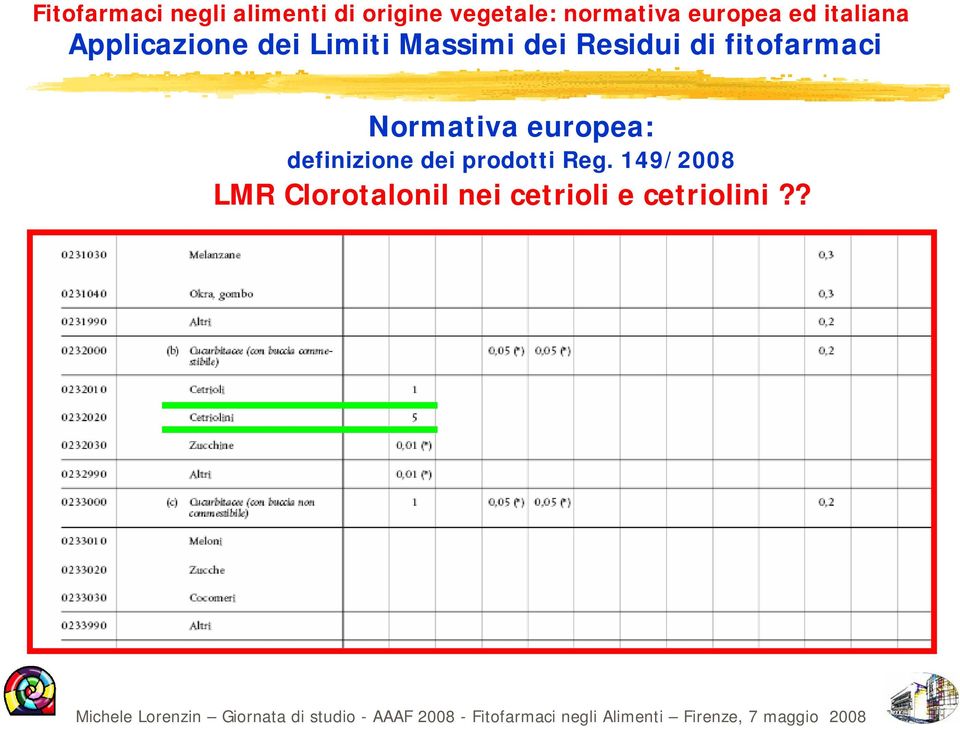 Reg. 149/2008 LMR