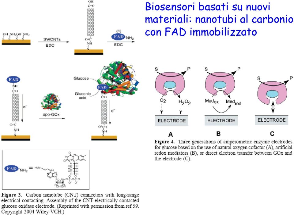 nanotubi al