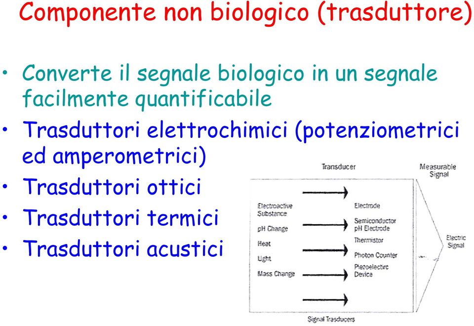 Trasduttori elettrochimici (potenziometrici ed