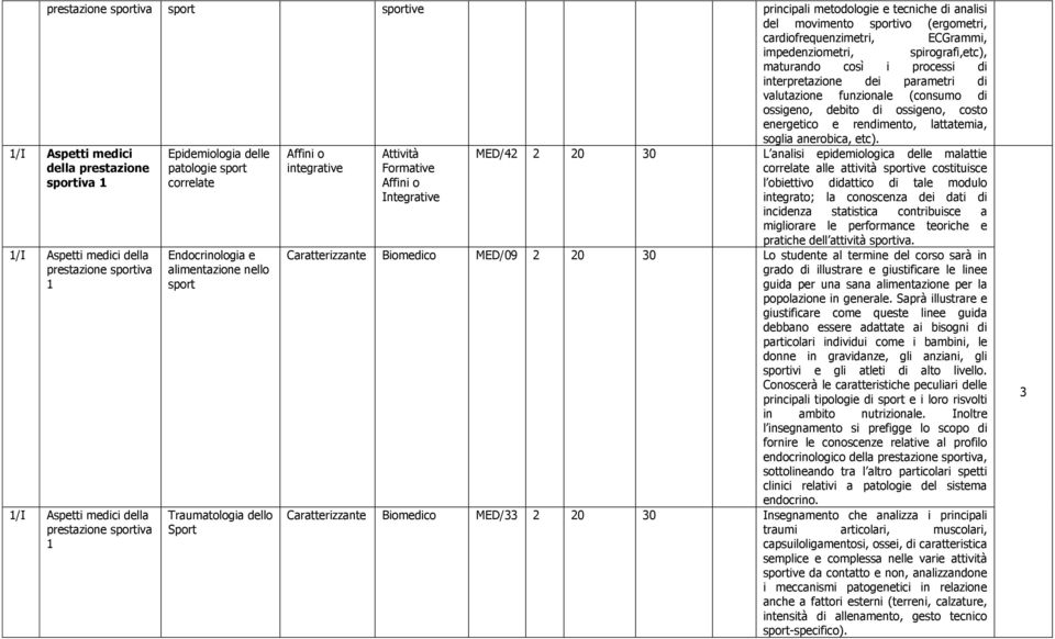 Epidemiologia delle patologie sport integrative correlate 1/I Aspetti medici della prestazione sportiva 1 1/I Aspetti medici della 1 1/I Aspetti medici della 1 Endocrinologia e alimentazione nello