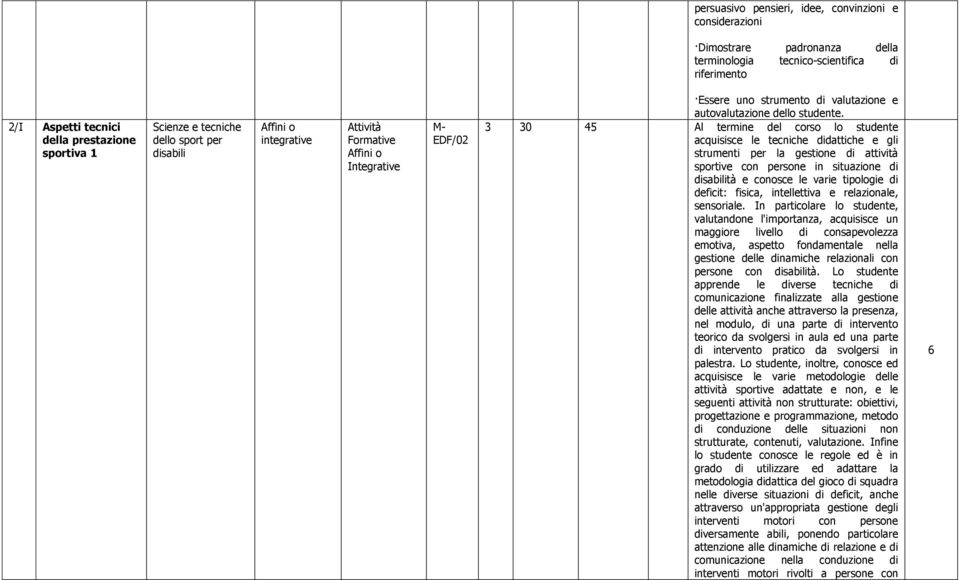 3 30 45 Al termine del corso lo studente acquisisce le tecniche didattiche e gli strumenti per la gestione di attività sportive con persone in situazione di disabilità e conosce le varie tipologie di