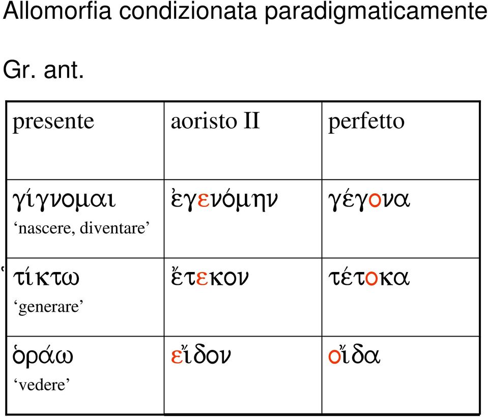 nascere, diventare ((ti/ktw generare o(ra/w