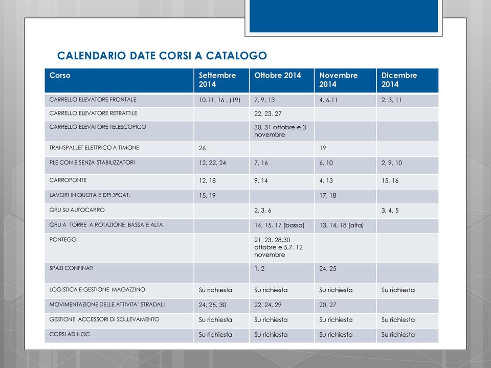 10 2, 9, 10 CARROPONTE 12, 18 9, 14 4, 13 15, 16 LAVORI IN QUOTA E DPI 3 CAT.