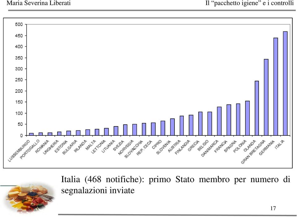 Stato membro per