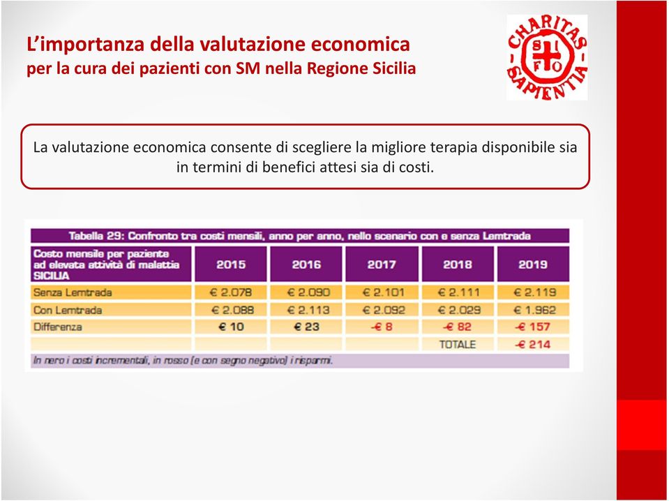 valutazione economica consente di scegliere la migliore