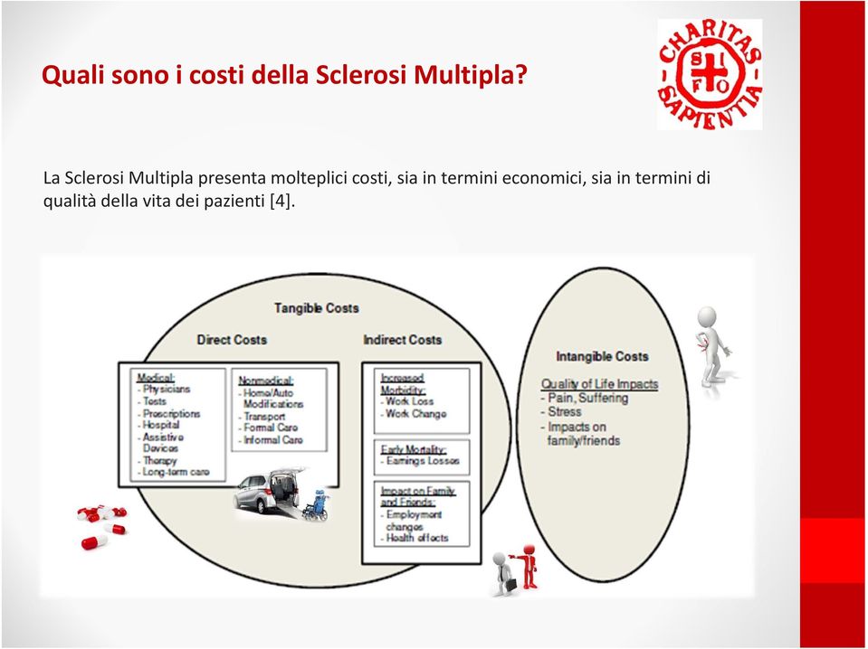 costi, sia in termini economici, sia in