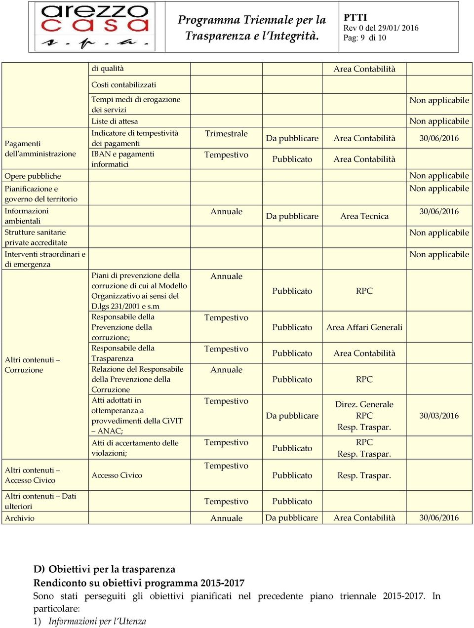 pagamenti informatici Piani di prevenzione della corruzione di cui al Modello Organizzativo ai sensi del D.lgs 231/2001 e s.