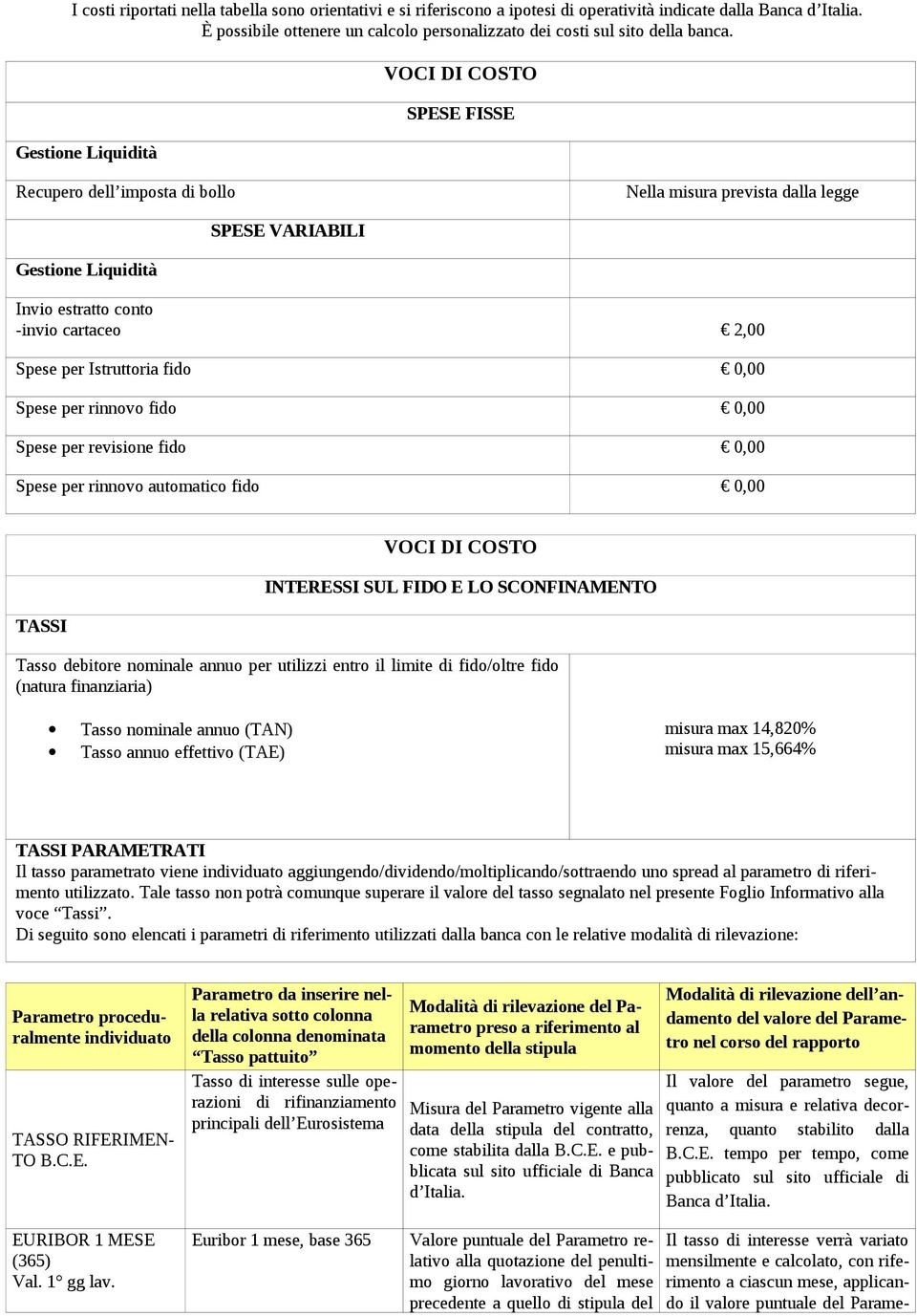 Istruttoria fido 0,00 Spese per rinnovo fido 0,00 Spese per revisione fido 0,00 Spese per rinnovo automatico fido 0,00 TASSI VOCI DI COSTO INTERESSI SUL FIDO E LO SCONFINAMENTO Tasso debitore