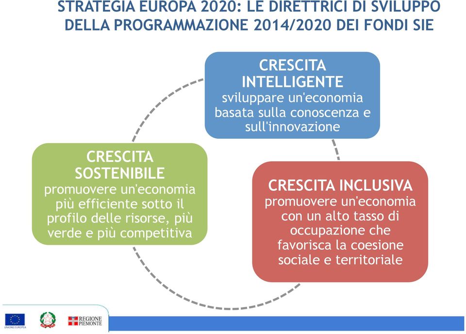 promuovere un'economia più efficiente sotto il profilo delle risorse, più verde e più competitiva