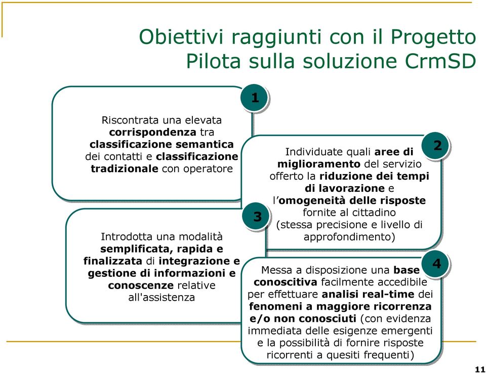 offerto la riduzione dei tempi di lavorazione e l omogeneità delle risposte fornite al cittadino (stessa precisione e livello di approfondimento) Messa a disposizione una base conoscitiva facilmente