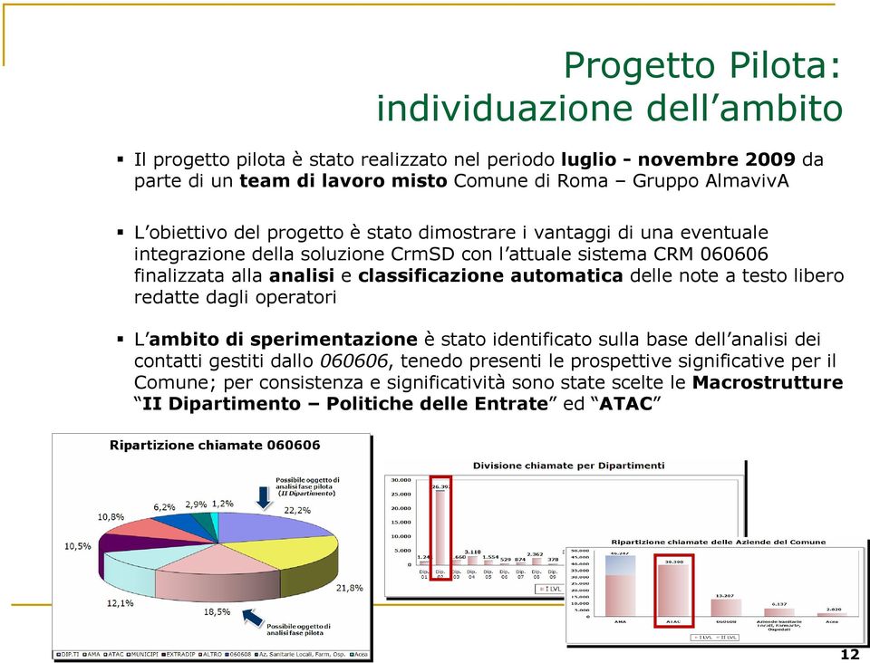 classificazione automatica delle note a testo libero redatte dagli operatori L ambito di sperimentazione è stato identificato sulla base dell analisi dei contatti gestiti dallo