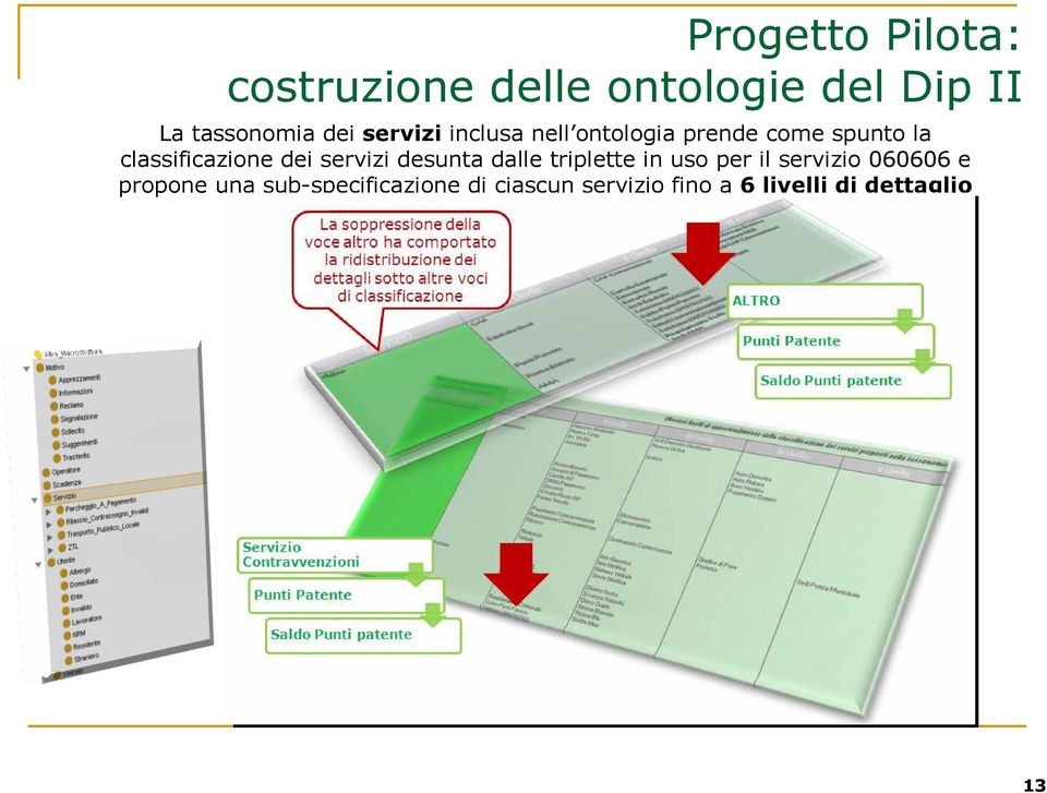 servizi desunta dalle triplette in uso per il servizio 060606 e propone