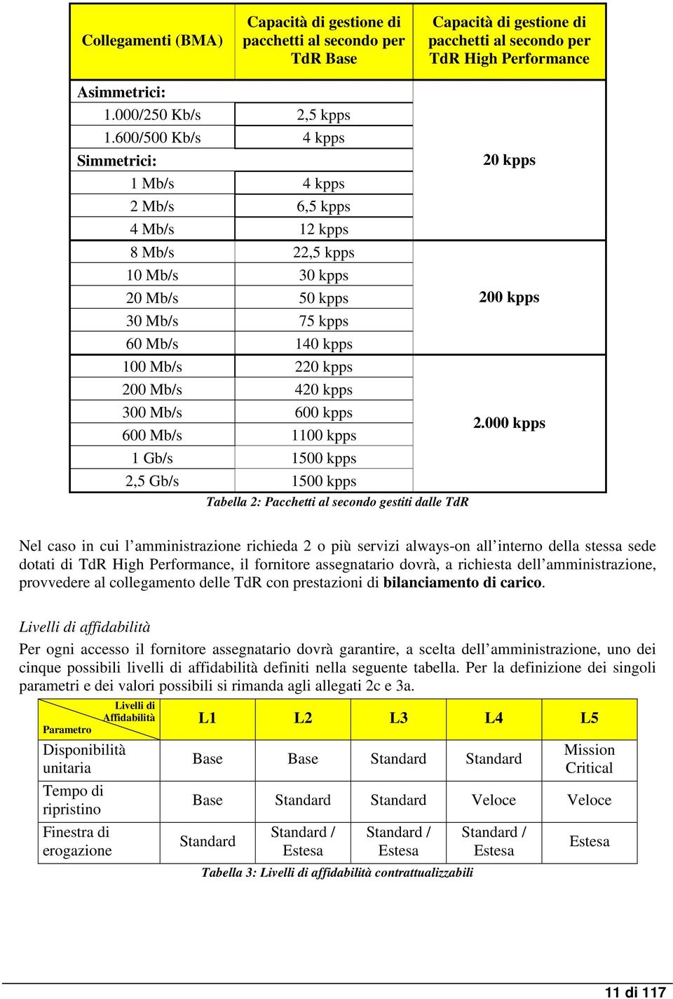 Mb/s 600 kpps 600 Mb/s 1100 kpps 1 Gb/s 1500 kpps 2,5 Gb/s 1500 kpps Tabella 2: Pacchetti al secondo gestiti dalle TdR 20 kpps 200 kpps 2.