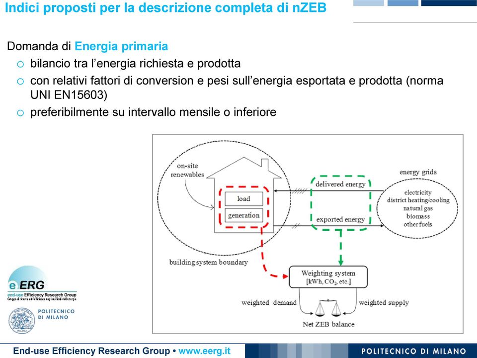 relativi fattori di conversion e pesi sull energia esportata e