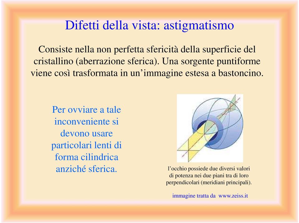 Per ovviare a tale inconveniente si devono usare particolari lenti di forma cilindrica anziché sferica.