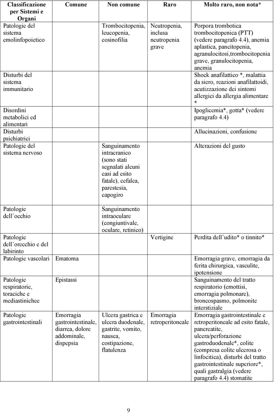 Neutropenia, inclusa neutropenia grave Porpora trombotica trombocitopenica (PTT) (vedere paragrafo 4.