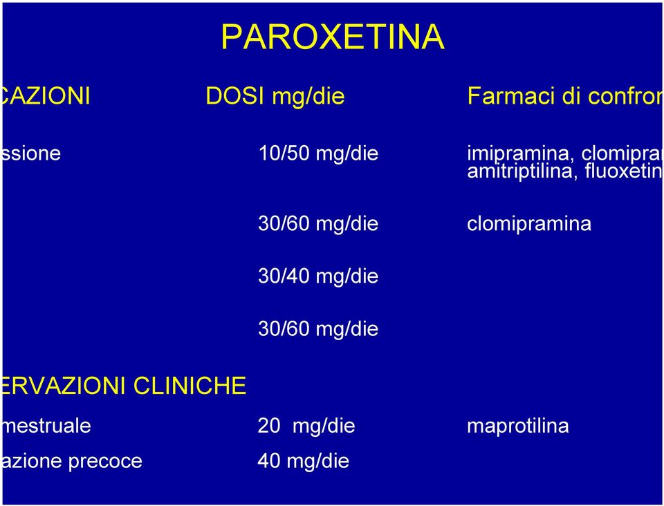 ERVAZIONI CLINICHE 30/60 mg/die clomipramina 30/40 mg/die