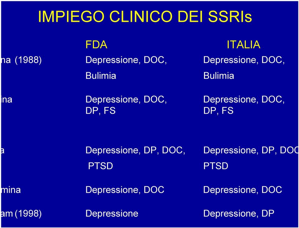 DOC, DP, FS DP, FS na Depressione, DP, DOC, Depressione, DP, DOC, PTSD