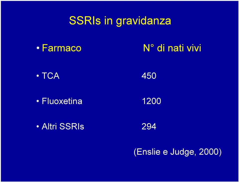 450 Fluoxetina 1200 Altri