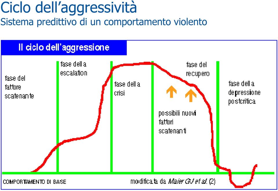 Sistema