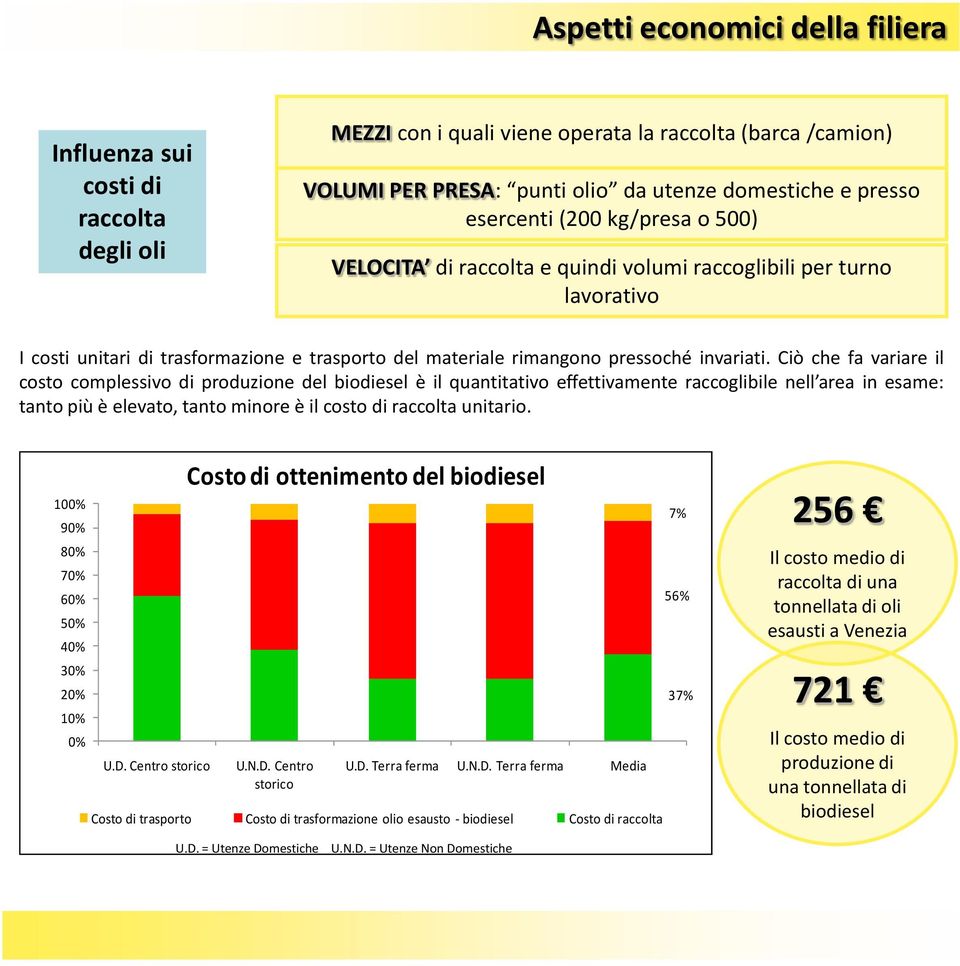 Ciò che fa variare il costo complessivo di produzione del biodiesel è il quantitativo effettivamente raccoglibile nell area in esame: tanto più è elevato, tanto minore è il costo di raccolta unitario.