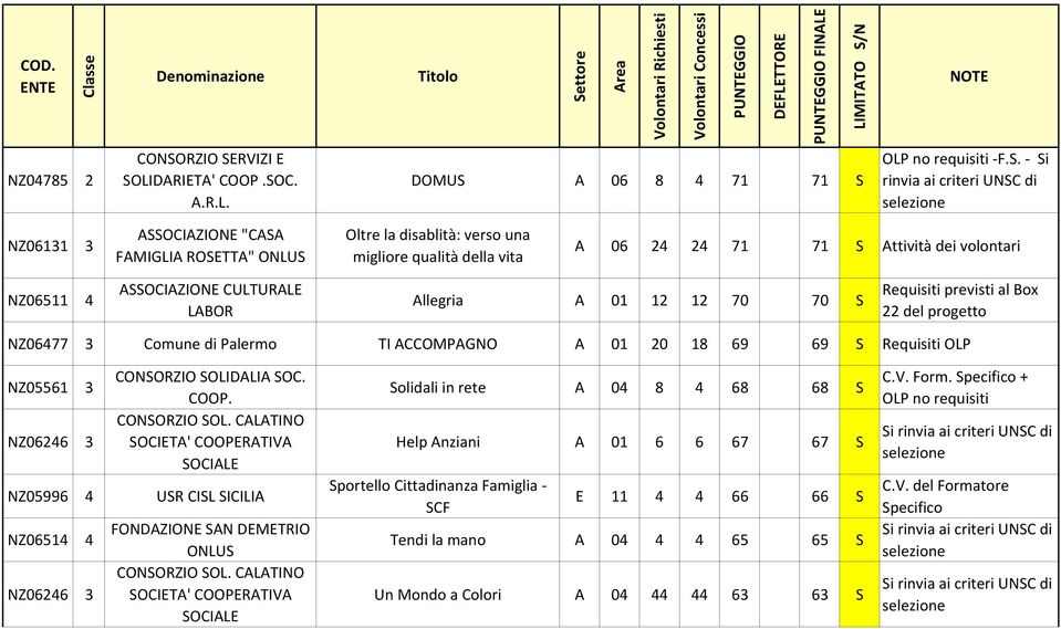 OLP no requisiti -F.S.