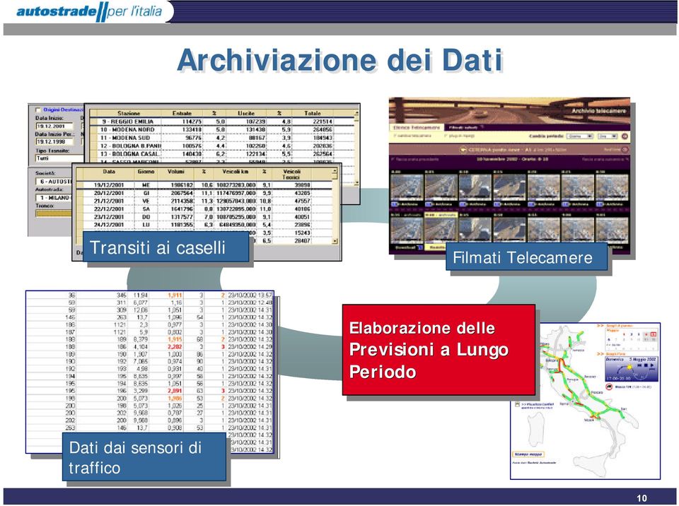 delle Previsioni a Lungo Periodo Dati Dati dai