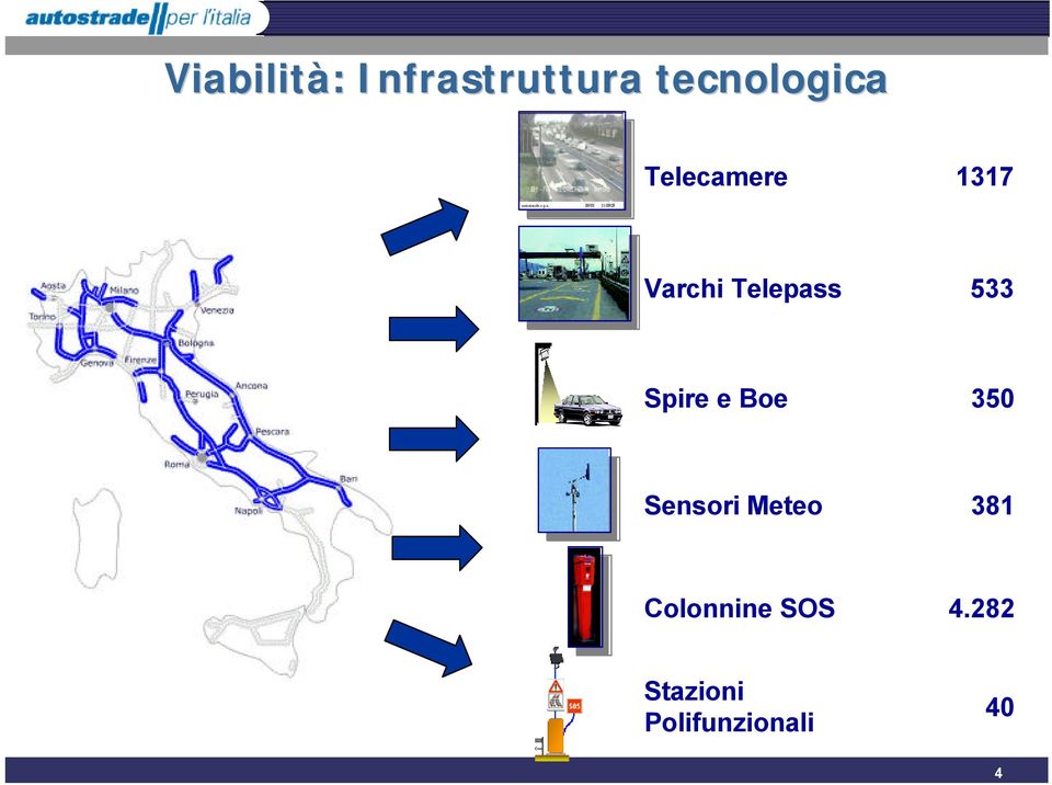 Spire e Boe 350 Sensori Meteo 381