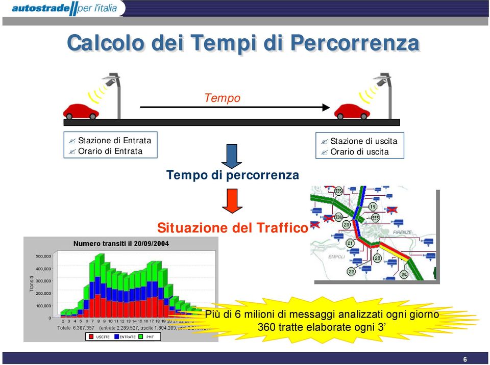 percorrenza Situazione del Traffico USCITE ENTRATE PMT Più di 6