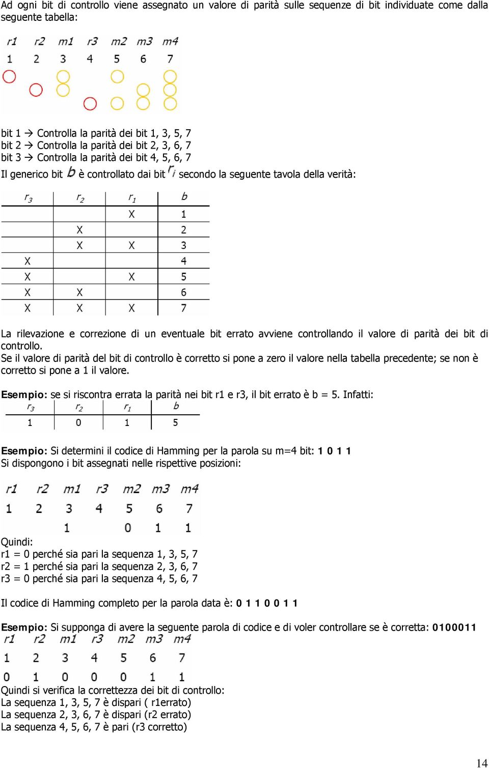 di parità dei bit di cntrll. Se il valre di parità del bit di cntrll è crrett si pne a zer il valre nella tabella precedente; se nn è crrett si pne a 1 il valre.