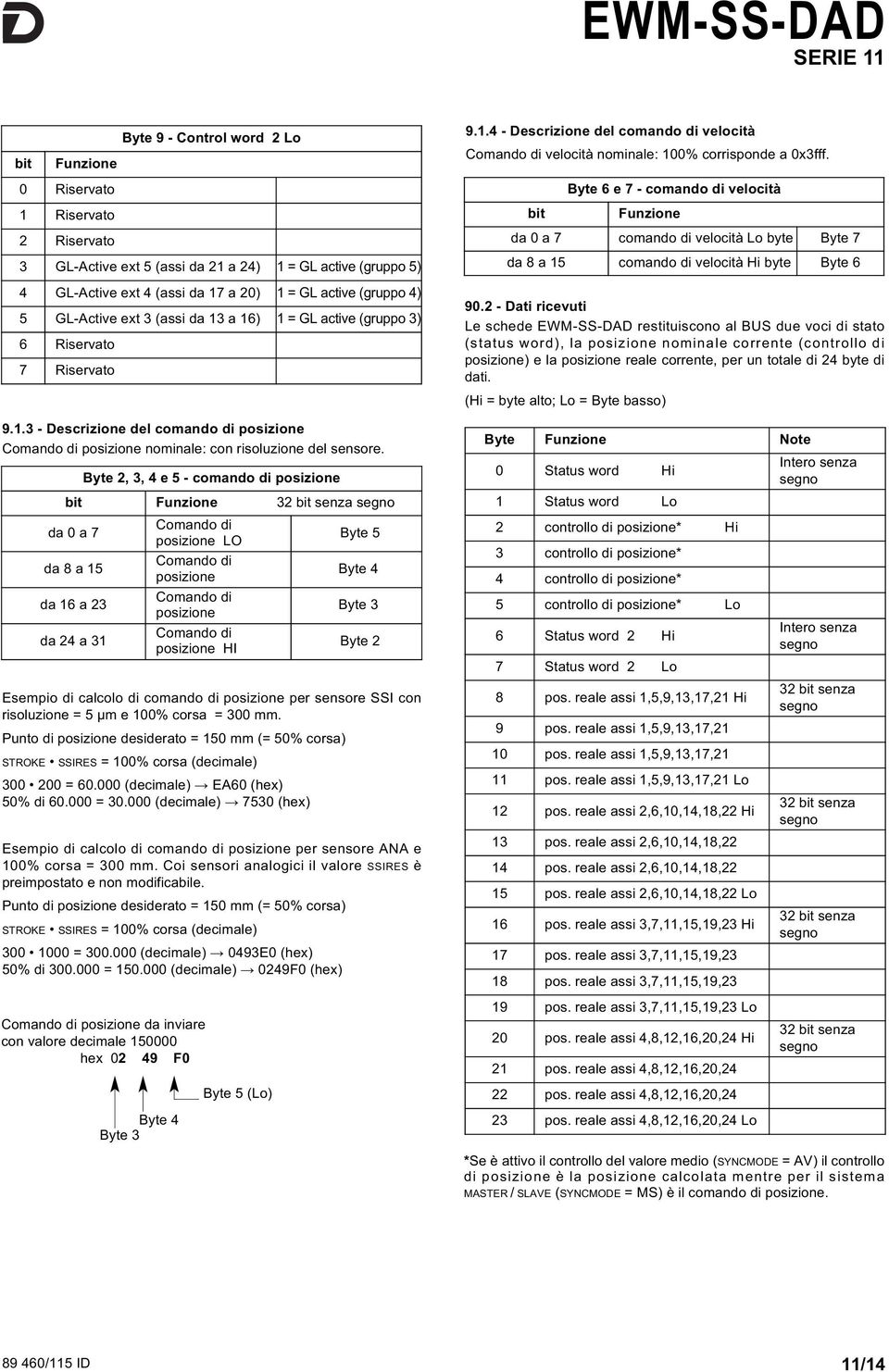 (gruppo 4) 5 GL-Active ext 3 (assi da 13 a 16) 1 = GL active (gruppo 3) 6 Riservato 7 Riservato 9.1.3 - Descrizione del comando di posizione Comando di posizione nominale: con risoluzione del sensore.