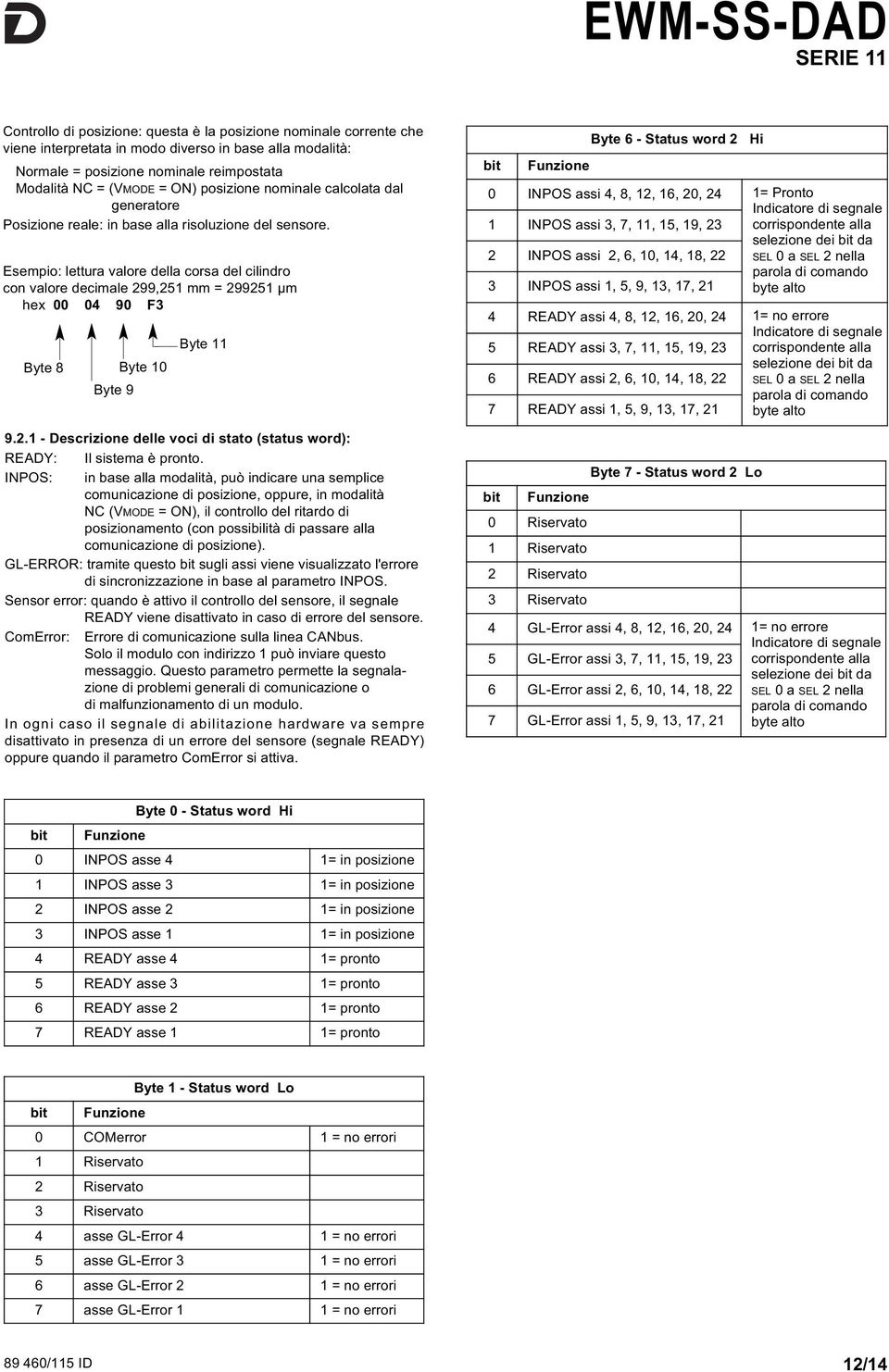 Esempio: lettura valore della corsa del cilindro con valore decimale 299,251 mm = 299251 µm hex 00 04 90 F3 Byte 8 Byte 9 Byte 10 Byte 11 9.2.1 - Descrizione delle voci di stato (status word): READY: Il sistema è pronto.