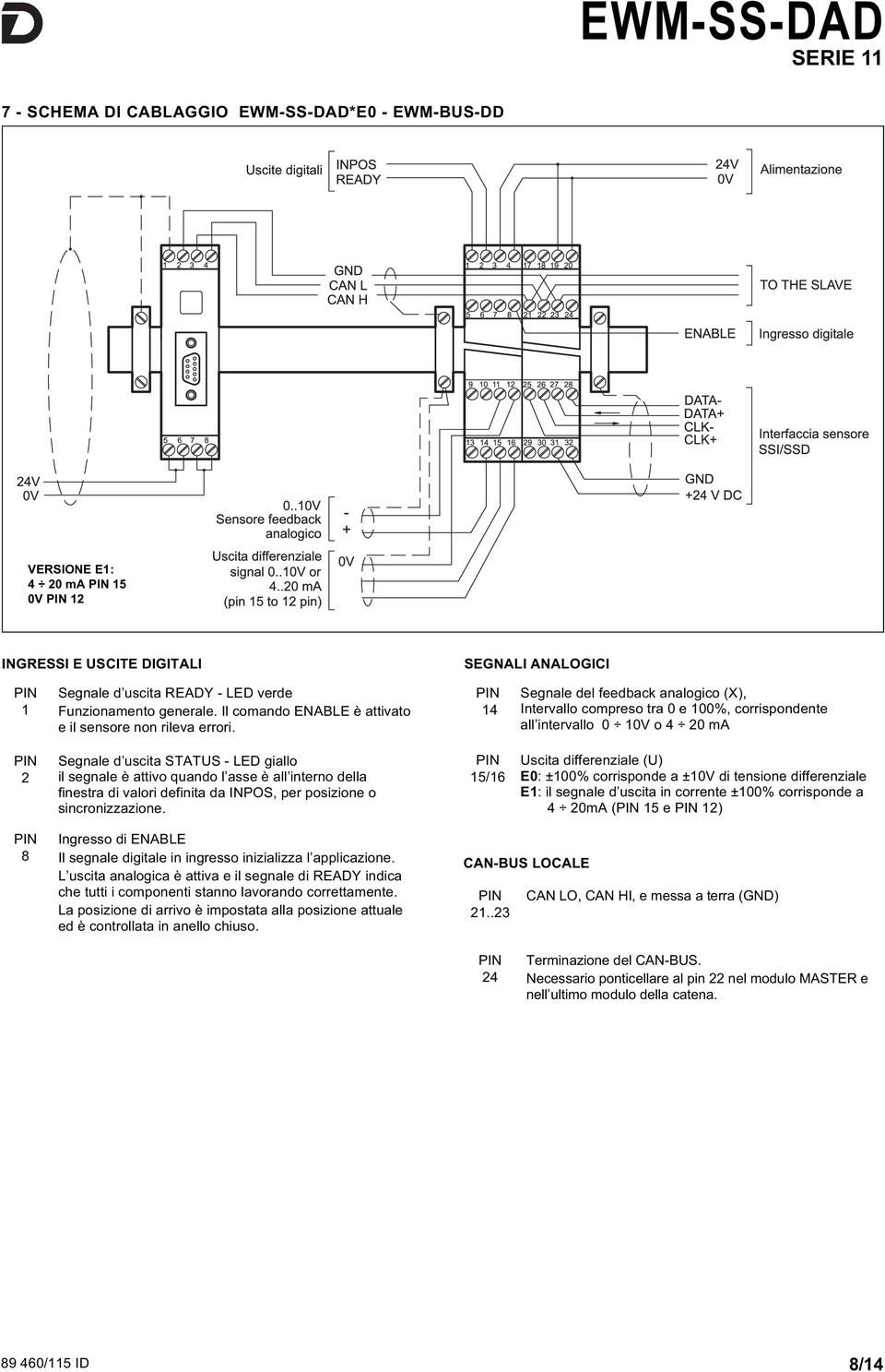 PIN 14 Segnale del feedback analogico (X), Intervallo compreso tra 0 e 100%, corrispondente all intervallo 0 10V o 4 20 ma PIN 2 Segnale d uscita STATUS - LED giallo il segnale è attivo quando l asse