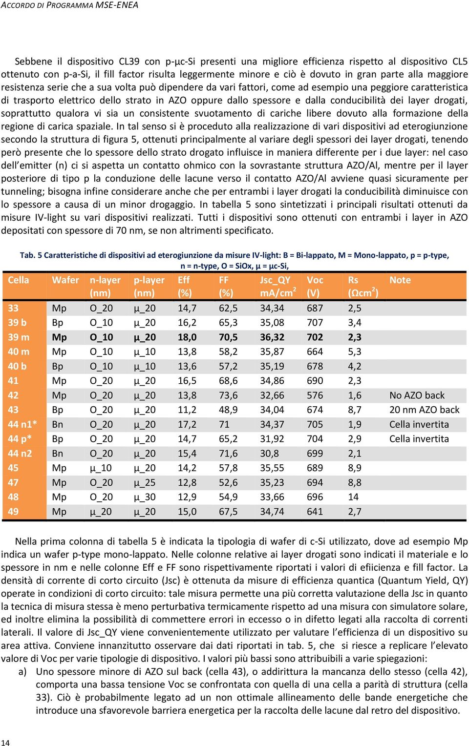 dallo spessore e dalla conducibilità dei layer drogati, soprattutto qualora vi sia un consistente svuotamento di cariche libere dovuto alla formazione della regione di carica spaziale.