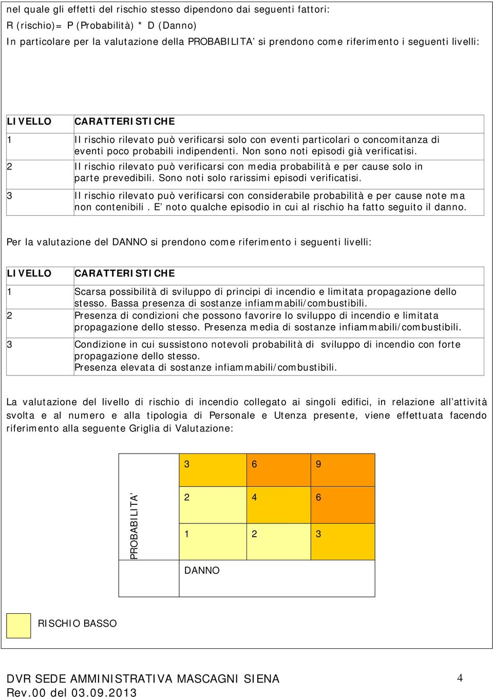 Non sono noti episodi già verificatisi. 2 Il rischio rilevato può verificarsi con media probabilità e per cause solo in parte prevedibili. Sono noti solo rarissimi episodi verificatisi.