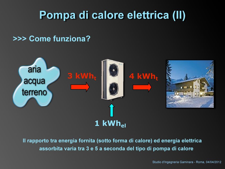 tra energia fornita (sotto forma di calore) ed energia