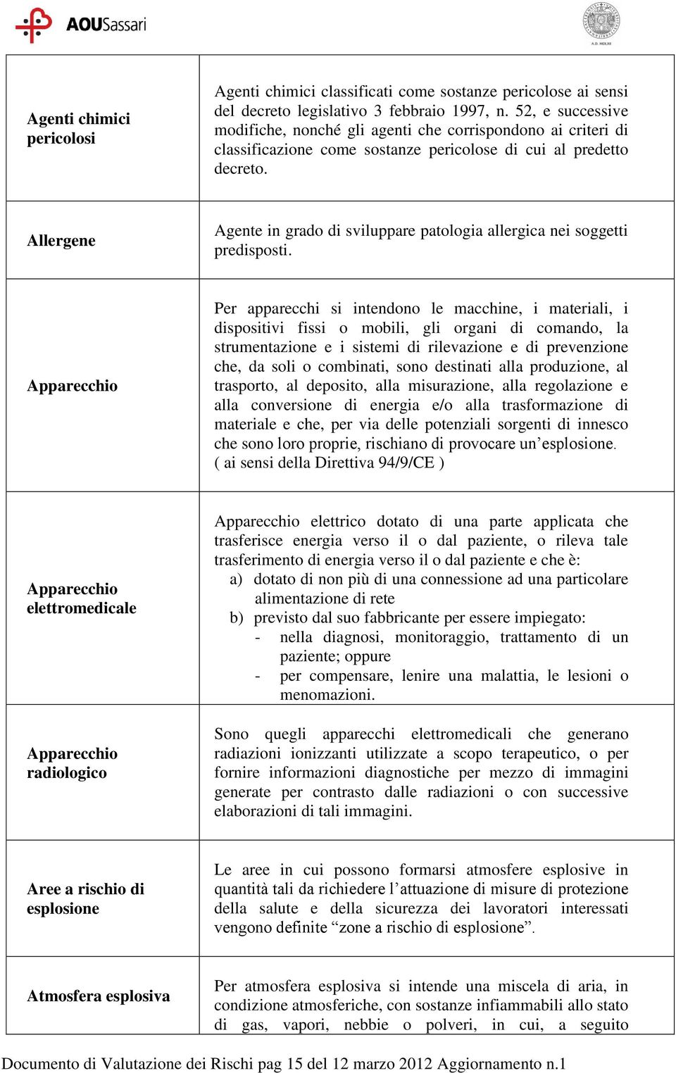 Allergene Agente in grado di sviluppare patologia allergica nei soggetti predisposti.