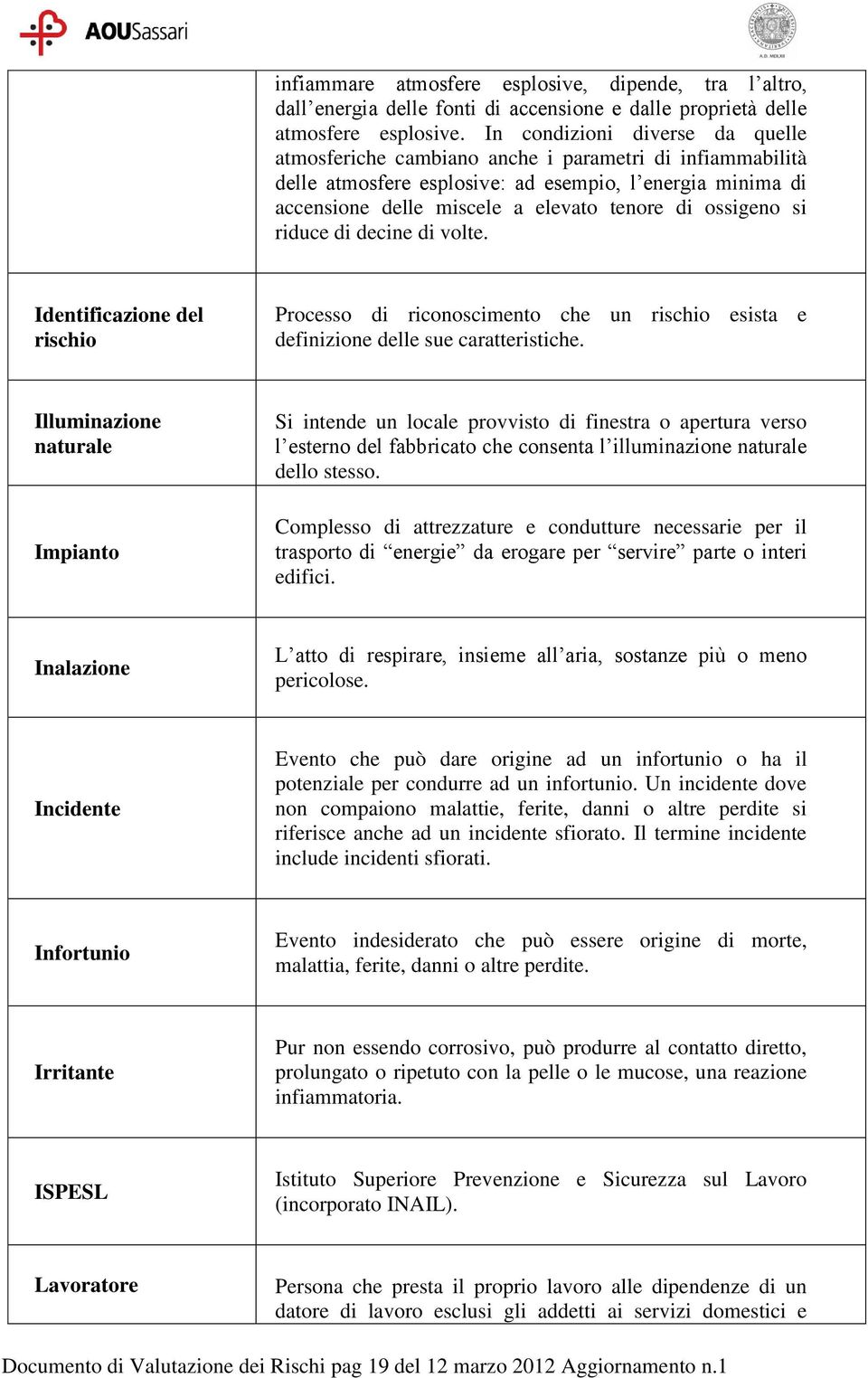 ossigeno si riduce di decine di volte. Identificazione del rischio Processo di riconoscimento che un rischio esista e definizione delle sue caratteristiche.