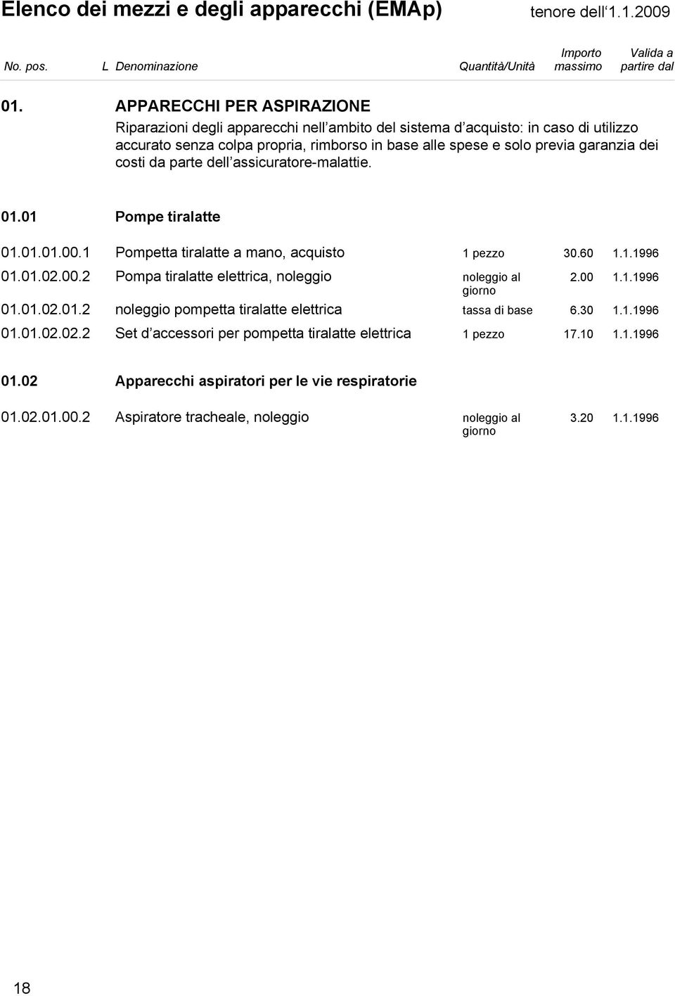 01.02.00.2 Pompa tiralatte elettrica, noleggio 2.00 1.1.1996 01.01.02.01.2 noleggio pompetta tiralatte elettrica tassa di base 6.30 1.1.1996 01.01.02.02.2 Set d accessori per pompetta tiralatte elettrica 17.