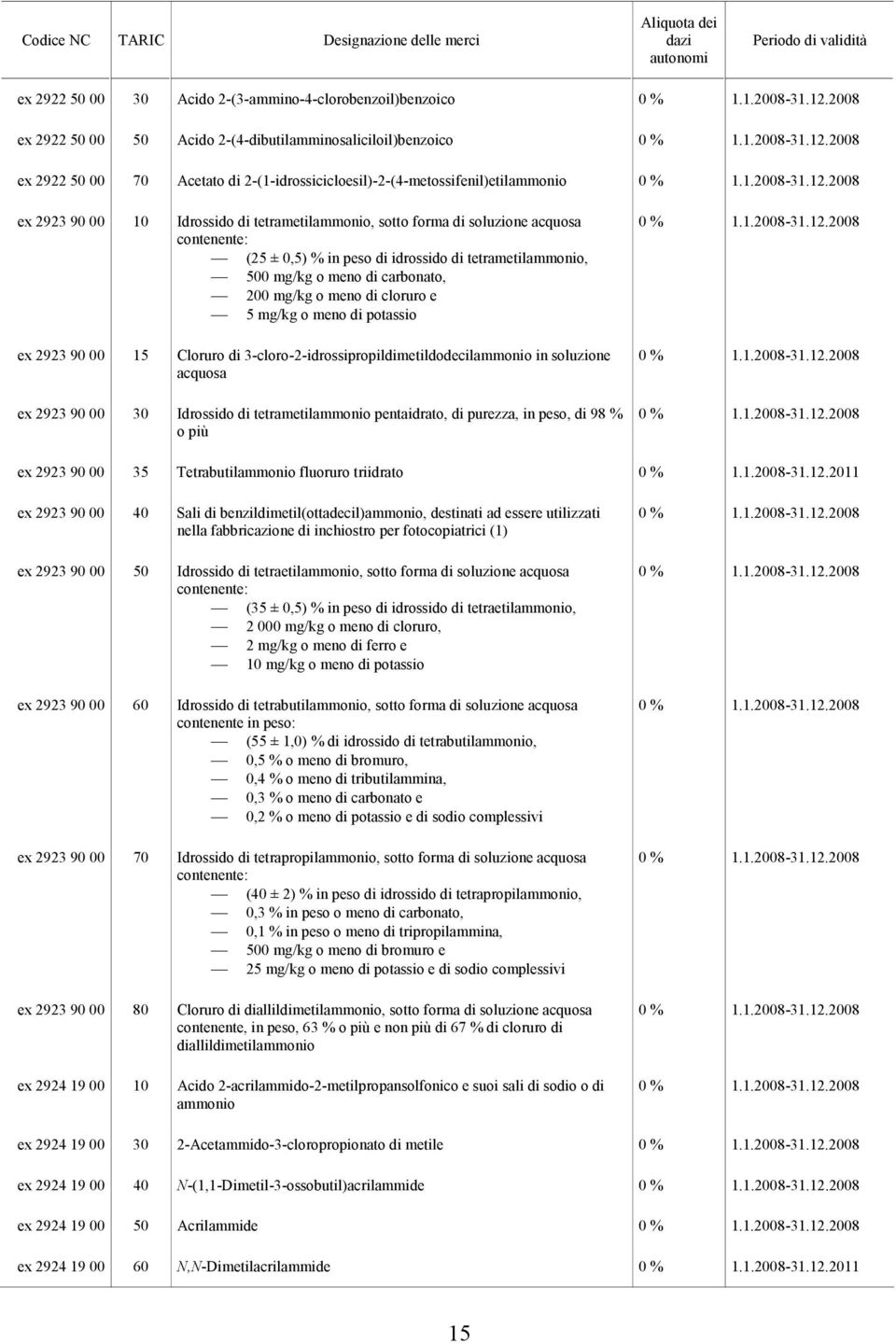 500 mg/kg o meno di carbonato, 200 mg/kg o meno di cloruro e 5 mg/kg o meno di potassio ex 2923 90 00 15 Cloruro di 3-cloro-2-idrossipropildimetildodecilammonio in soluzione acquosa ex 2923 90 00 30