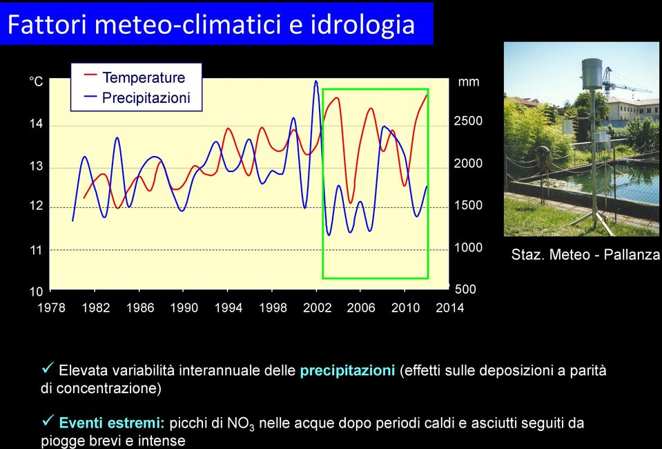 Meteo - Pallanza 10 500 1978 1982 1986 1990 1994 1998 2002 2006 2010 2014 Elevata variabilità