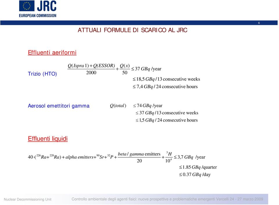 74 GBq /year 37 GBq /13 consecutive weeks 1,5 GBq / 24 consecutive hours Effluenti liquidi 3 226 228 90 32
