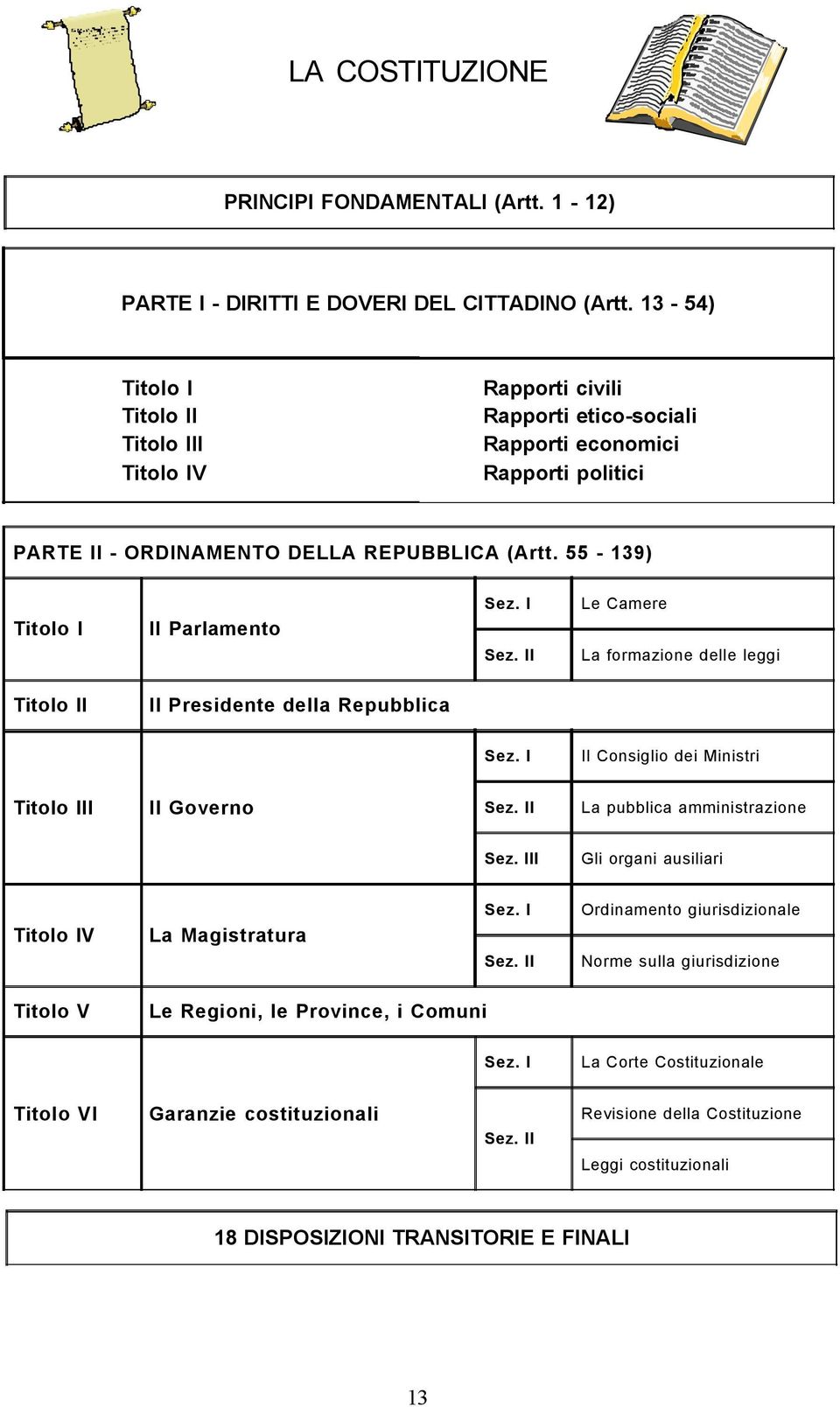 55-139) Titolo I Il Parlamento Sez. I Sez. II Le Camere La formazione delle leggi Titolo II Il Presidente della Repubblica Sez. I Il Consiglio dei Ministri Titolo III Il Governo Sez.