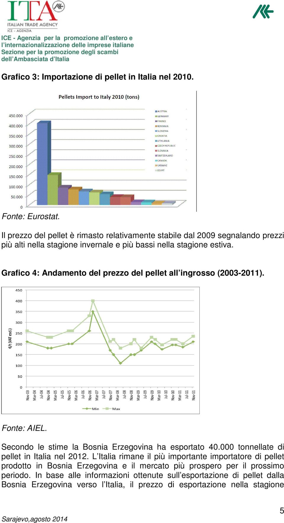 Grafico 4: Andamento del prezzo del pellet all ingrosso (2003-2011). Fonte: AIEL. Secondo le stime la Bosnia Erzegovina ha esportato 40.