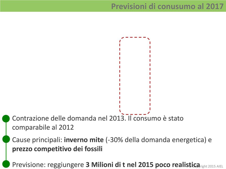 (-30% della domanda energetica) e prezzo competitivo dei fossili