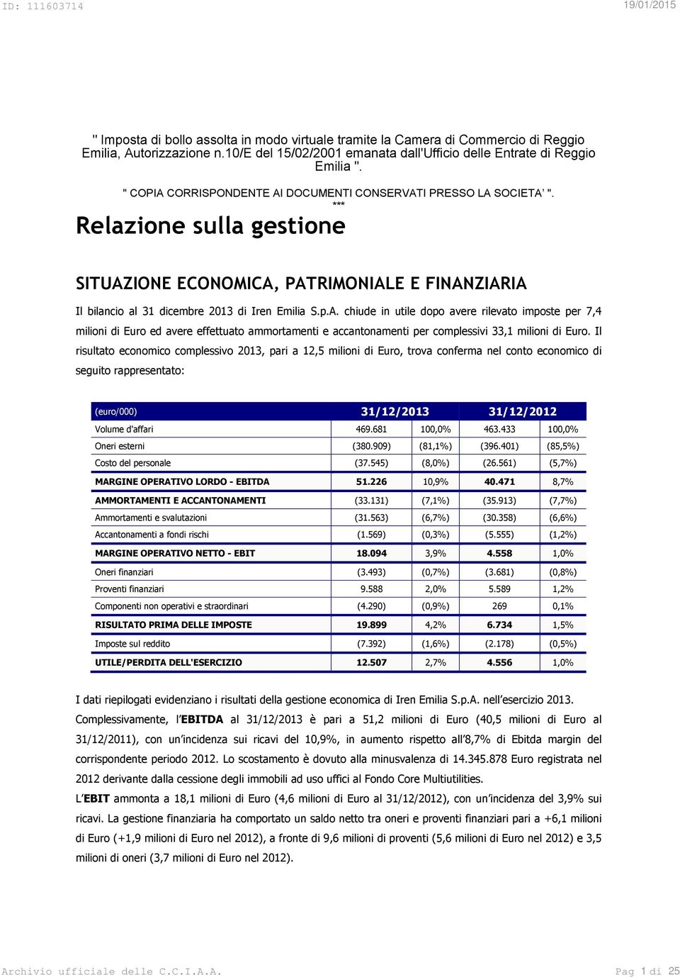 Il risultato economico complessivo 2013, pari a 12,5 milioni di Euro, trova conferma nel conto economico di seguito rappresentato: (euro/000) 31/12/2013 31/12/2012 Volume d'affari 469.681 100,0% 463.